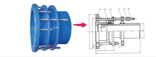 单法兰限位伸缩接头